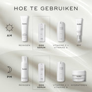 Een "Hoe te lagen"-schema voor huidverzorgingsroutines. De AM-routine (ochtend) omvat Reinigen (Surface Radiance Cleanse), Oogserum (r-Retinoate Day & Night Eye Serum), Vitamine C + Vitamine A (r-Retinoate Youth Activating Cream) en Zonnebrandcrème (Advanced Day Total Protect). De PM-routine (avond) bestaat uit Reinigen (Micellar Mousse), Oogserum (r-Retinoate Day & Night Eye Serum), Vitamine C & A (r-Retinoate Youth Activating Cream) en Hydrateren (Advanced Night Restore).