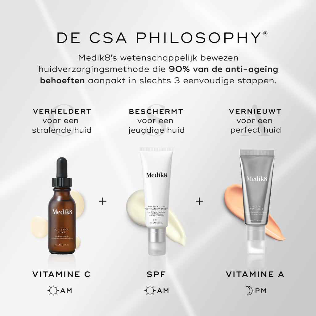 Een graphic met de titel DE CSA-FILOSOFIE toont de driestappenaanpak tegen huidveroudering. Het schema laat zien: VERHELDERT met een vitamine C-serum (ochtend), BESCHERMT met zonnebescherming (ochtend) en VERNIEUWT met een vitamine A-product (avond).