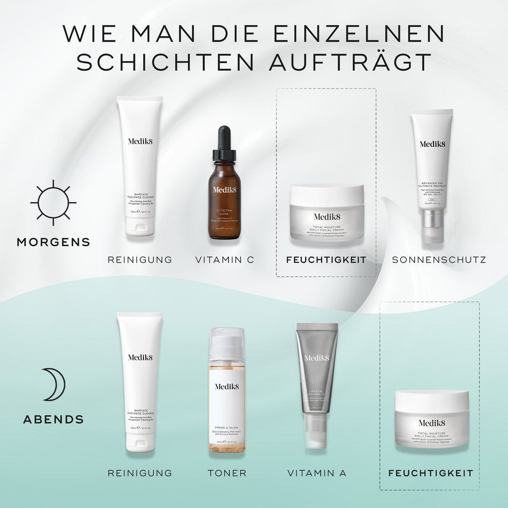 Total Moisture Daily Facial Cream™ (Travel Size)