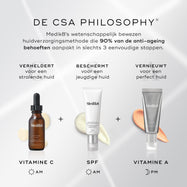 Een Medik8-infographic getiteld "THE CSA PHILOSOPHY®" op een grijze achtergrond met zachte lichtstralen. De tekst legt een klinisch bewezen huidverzorgingsmethode uit die in 3 simpele stappen voorziet in 90% van de behoeften op het gebied van anti-aging. De afbeelding toont drie producten, elk gelabeld met hun specifieke functie en het moment van gebruik: Vitamine C en Zonnebrandcrème voor de ochtend (AM), en Vitamine A voor de avond (PM).